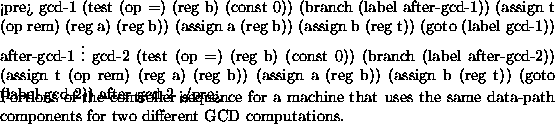 \begin{figure}<pre>
gcd-1
(test (op =) (reg b) (const 0))
(branch (label after...
...s the same data-path components for two different GCD
computations.}\end{figure}