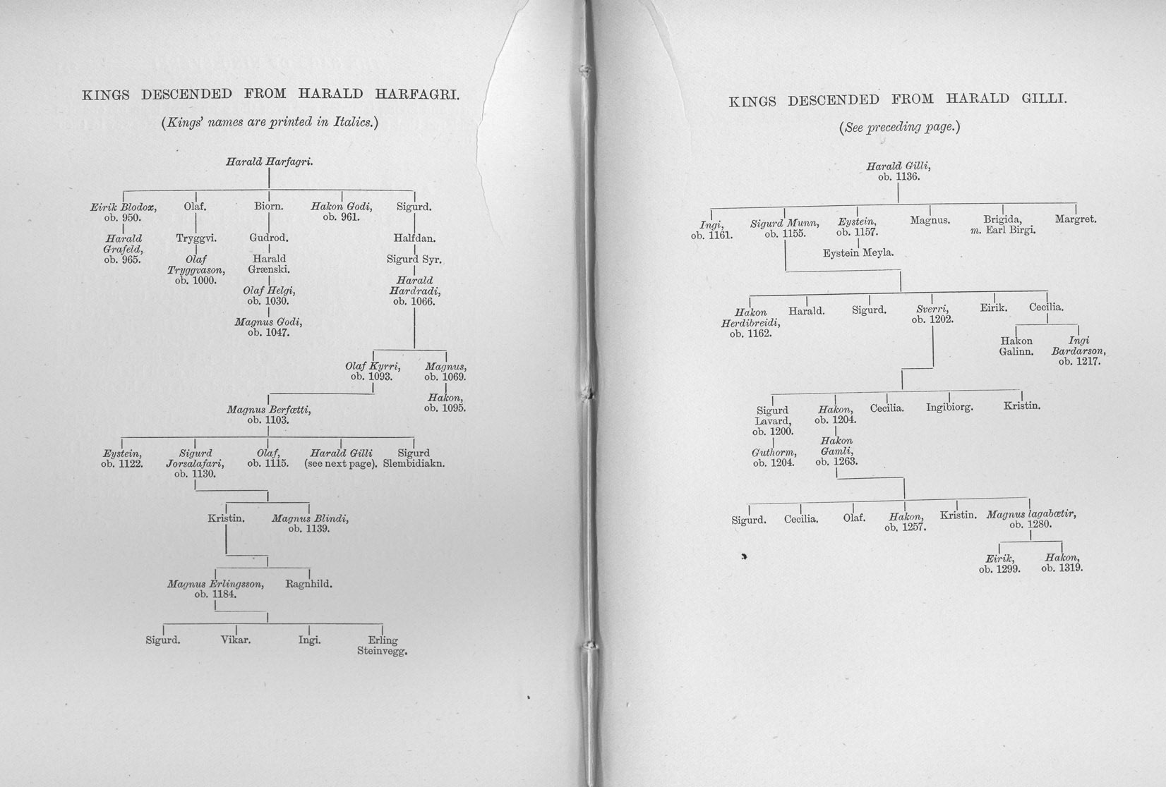 Royal Geneologies