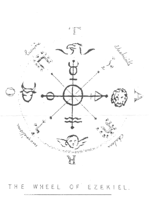 Wheel of Ezekiel