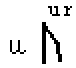 Ur