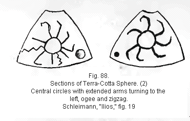 fig. 88